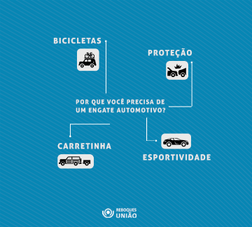 Para que serve um engate automotivo ou engate de reboque?