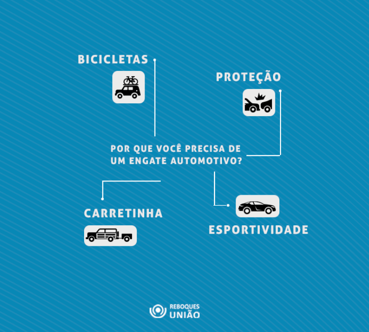 Para que serve um engate automotivo ou engate de reboque?